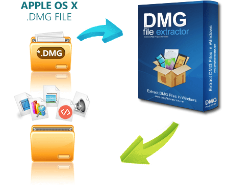 open dmg file windows 8